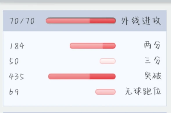 篮球训练营中试训的表现评估方法_2